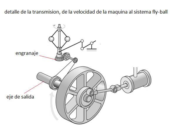 james_-watt_-1788_-centrifugal_governor_2