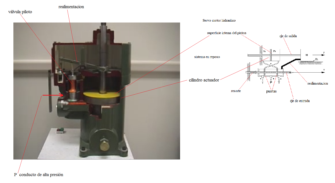 servomotor-hidraulico-2