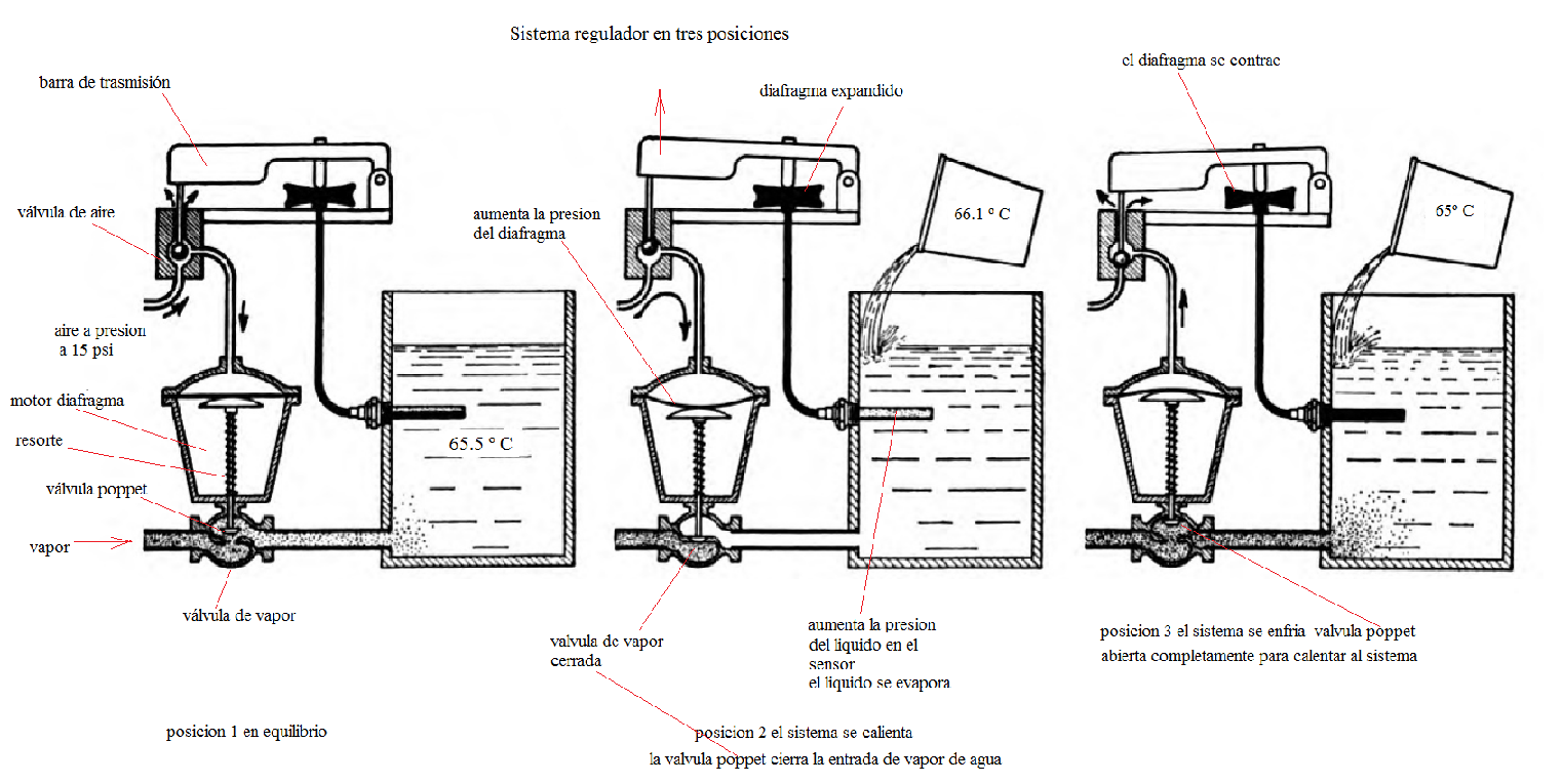 sistema-regulador-tres-posiciones-1